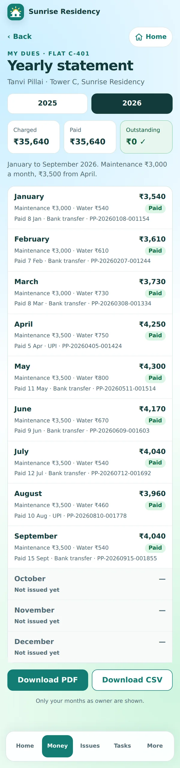 Nestie yearly statement for Flat C-401, Tanvi Pillai, Tower C: 2026 charged ₹35,640, paid ₹35,640, outstanding ₹0. January to September each paid, with maintenance, water, payment date, method and receipt number. October to December not issued yet. Download PDF and CSV buttons.